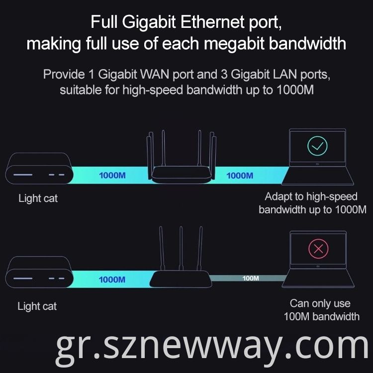 Redmi Router Ac2100